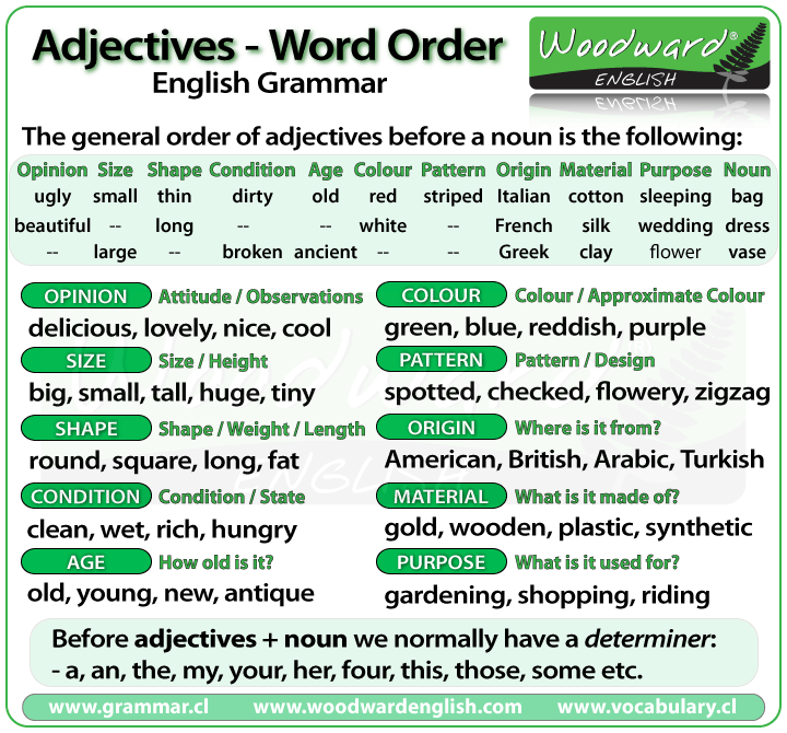 Adjectives Word Order