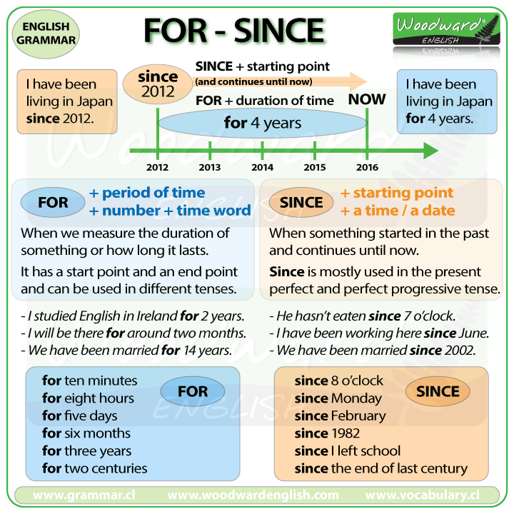 The difference between FOR and SINCE in English