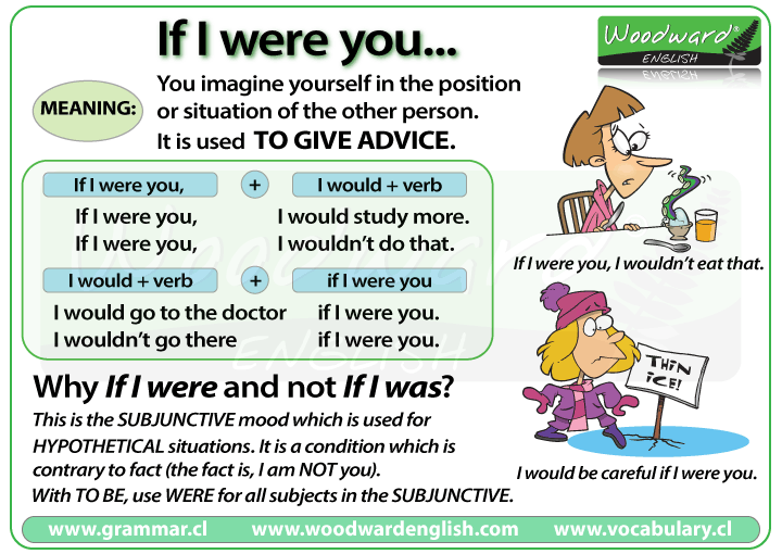 If I were you - English Grammar Rules