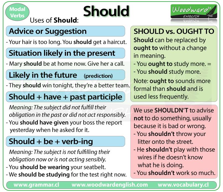 Should - English Modal Verb