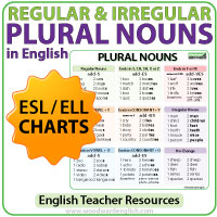 Plural Nouns Charts - Regular & Irregular Nouns in English