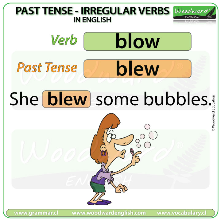 Past Tense Of Blow In English English Grammar Lesson 