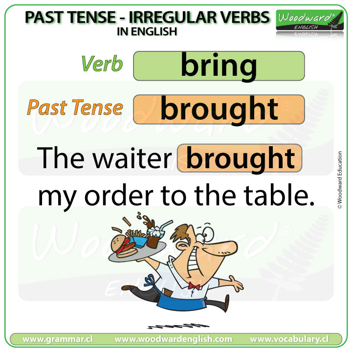 past-tense-of-bring-in-english-english-grammar-lesson