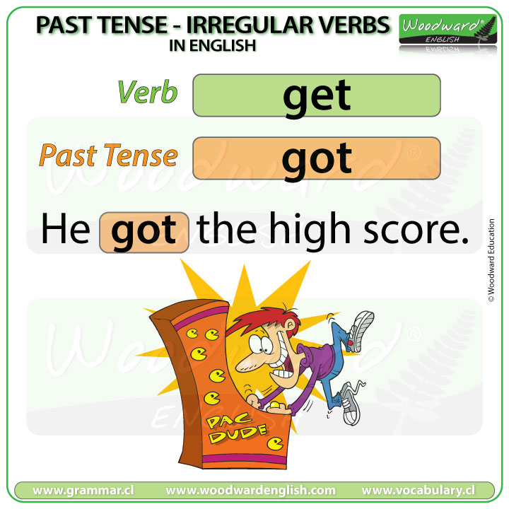 Past Tense of GET in English with an example sentence
