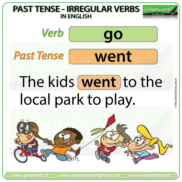 Past Tense of GO in English with an example sentence